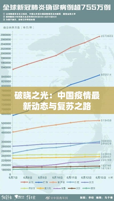 破晓之光:中国疫情最新动态与复苏之路