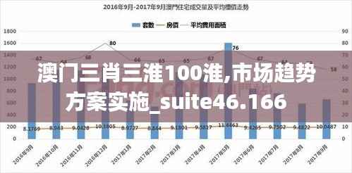 澳门三肖三淮100淮,市场趋势方案实施_suite46.166