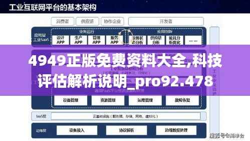 4949正版免费资料大全,科技评估解析说明_pro92.478