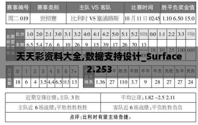 天天彩资料大全,数据支持设计_Surface2.253
