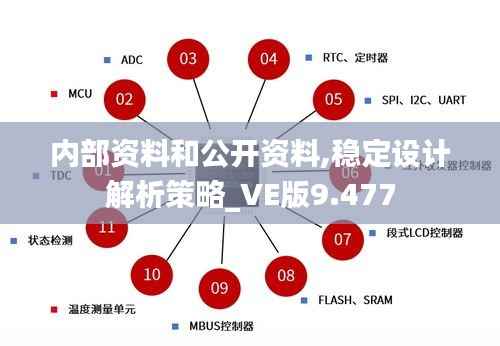 内部资料和公开资料,稳定设计解析策略_VE版9.477