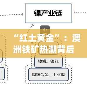 “红土黄金”：澳洲铁矿热潮背后的故事