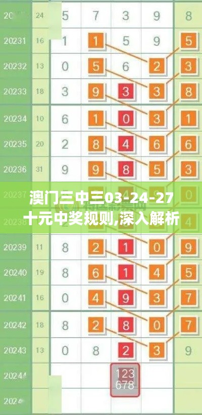 澳门三中三03-24-27十元中奖规则,深入解析设计数据_超值版14.322
