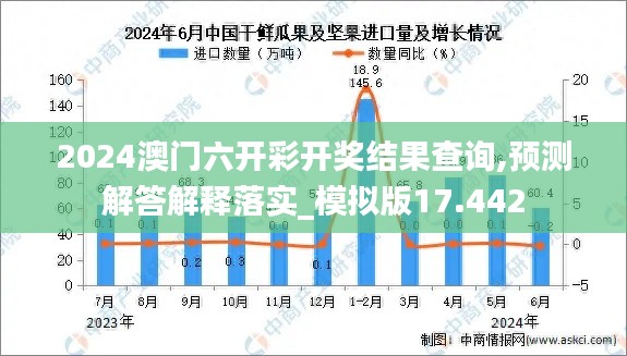 2024澳门六开彩开奖结果查询,预测解答解释落实_模拟版17.442