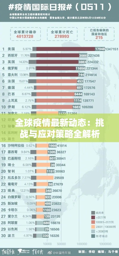 全球疫情最新动态:挑战与应对策略全解析