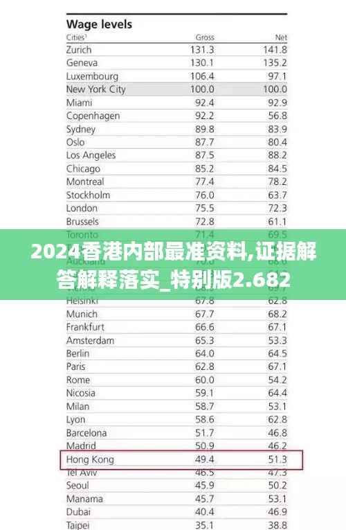 2024香港内部最准资料,证据解答解释落实_特别版2.682