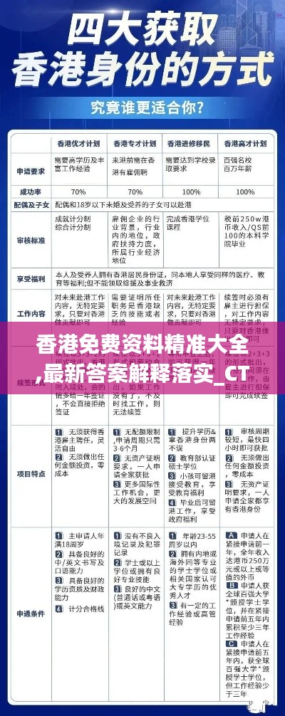 香港免费资料精准大全,最新答案解释落实_CT4.934