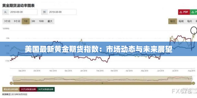 美国最新黄金期货指数:市场动态与未来展望