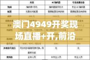 澳门4949开奖现场直播+开,前沿评估说明_复古版1.641