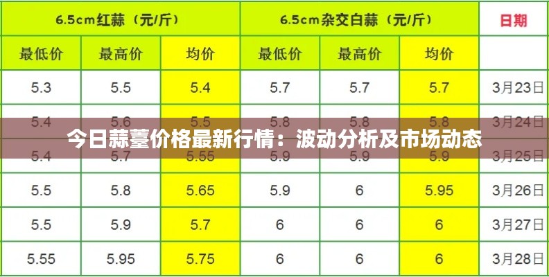 今日蒜薹价格最新行情:波动分析及市场动态
