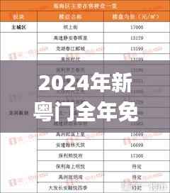 2024年新粤门全年免费资料65436,可靠解析评估_FHD版3.706