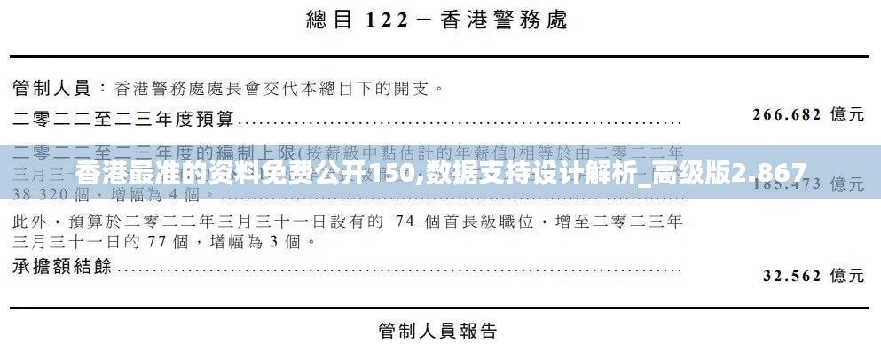 香港最准的资料免费公开150,数据支持设计解析_高级版2.867