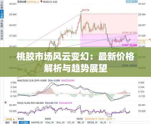 桃胶市场风云变幻:最新价格解析与趋势展望