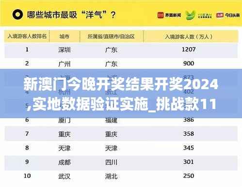新澳门今晚开奖结果开奖2024,实地数据验证实施_挑战款110.865