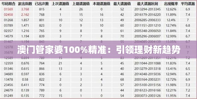澳门管家婆100%精准:引领理财新趋势
