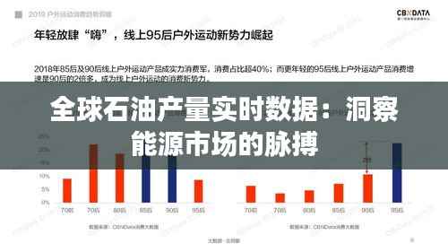 全球石油产量实时数据:洞察能源市场的脉搏