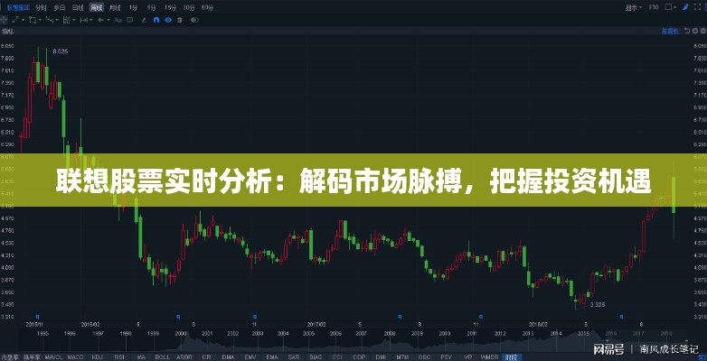 联想股票实时分析:解码市场脉搏,把握投资机遇