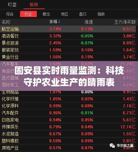 固安县实时雨量监测：科技守护农业生产的晴雨表