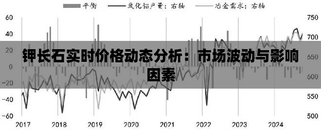 钾长石实时价格动态分析:市场波动与影响因素