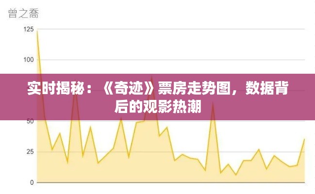实时揭秘：《奇迹》票房走势图，数据背后的观影热潮
