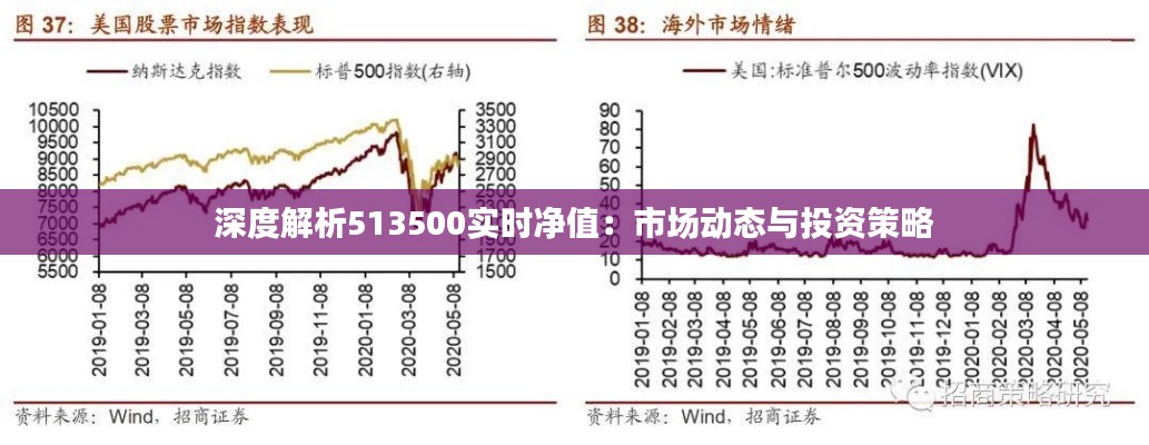 深度解析513500实时净值：市场动态与投资策略