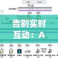 告别实时互动:App取消实时活动背后的原因与影响