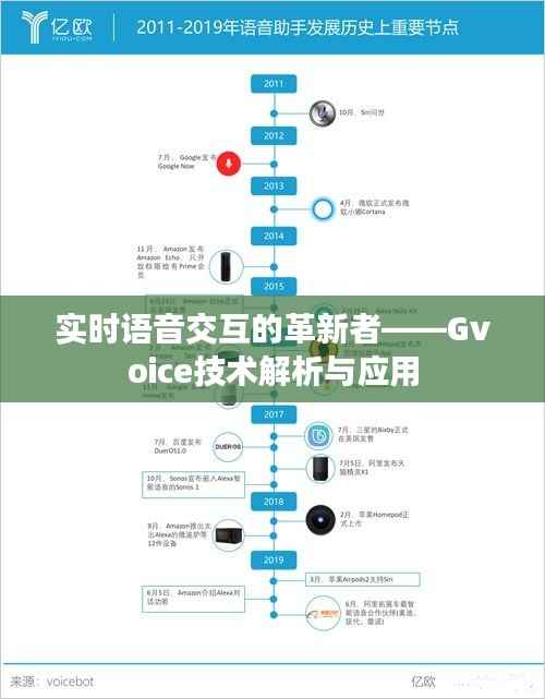 实时语音交互的革新者——Gvoice技术解析与应用