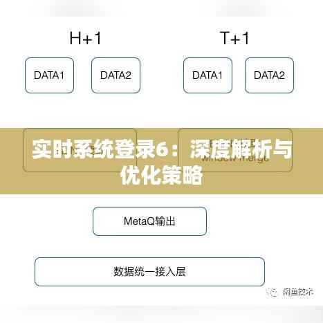 实时系统登录6:深度解析与优化策略