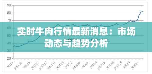 实时牛肉行情最新消息:市场动态与趋势分析