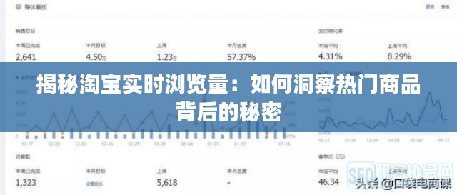 揭秘淘宝实时浏览量：如何洞察热门商品背后的秘密