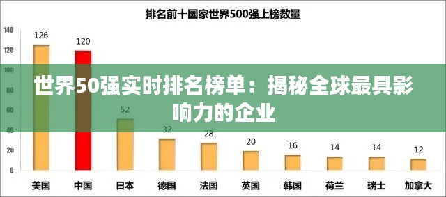世界50强实时排名榜单:揭秘全球最具影响力的企业