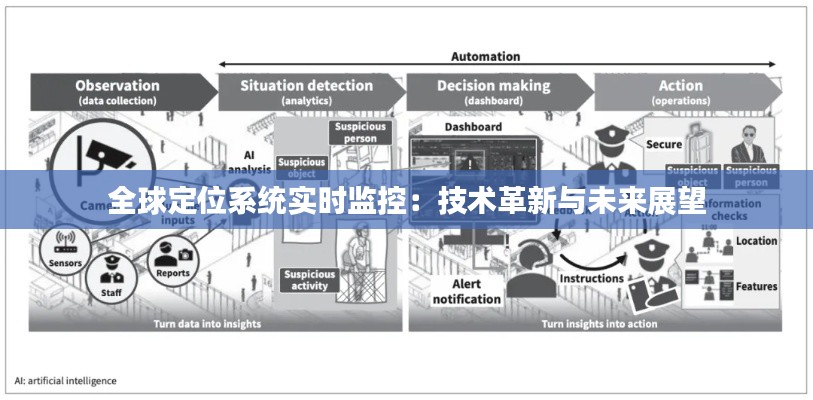 全球定位系统实时监控:技术革新与未来展望