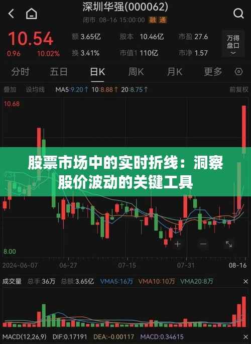 股票市场中的实时折线:洞察股价波动的关键工具