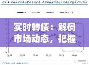 实时转债：解码市场动态，把握投资机遇