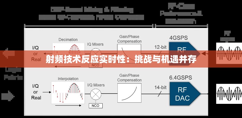 射频技术反应实时性:挑战与机遇并存