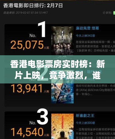 香港电影票房实时榜:新片上映,竞争激烈,谁将问鼎榜首?