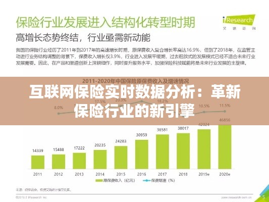 互联网保险实时数据分析:革新保险行业的新引擎