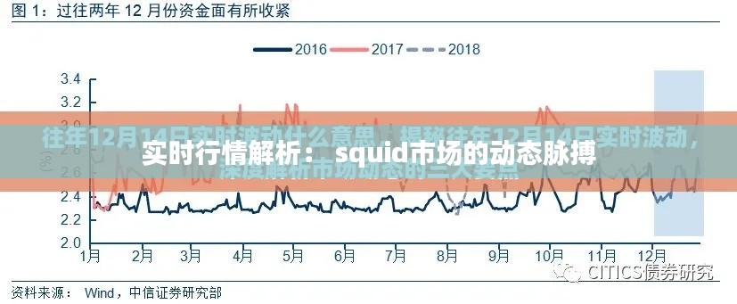 实时行情解析： squid市场的动态脉搏