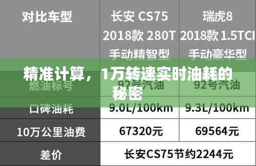 精准计算,1万转速实时油耗的秘密