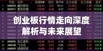 创业板行情走向深度解析与未来展望