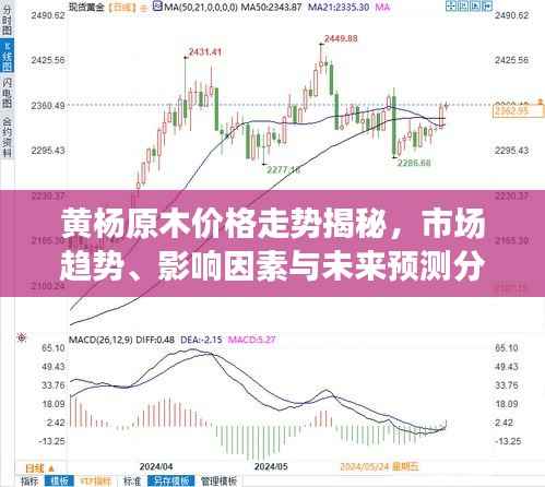 黄杨原木价格走势揭秘，市场趋势、影响因素与未来预测分析