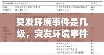 突发环境事件是几级,突发环境事件分类类别和标准