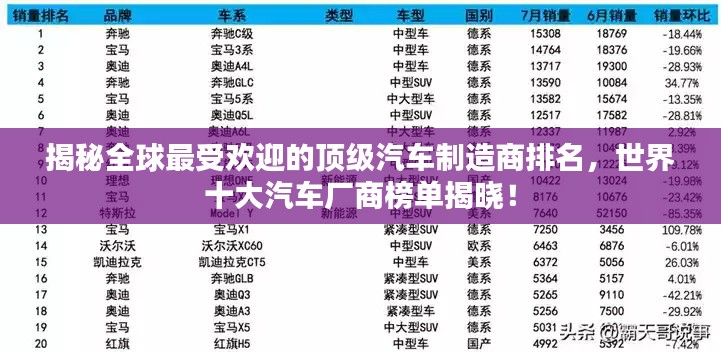 揭秘全球最受欢迎的顶级汽车制造商排名,世界十大汽车厂商榜单揭晓!