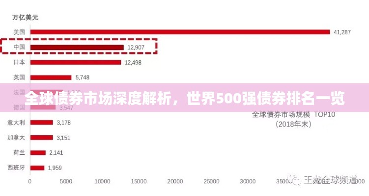 全球债券市场深度解析，世界500强债券排名一览