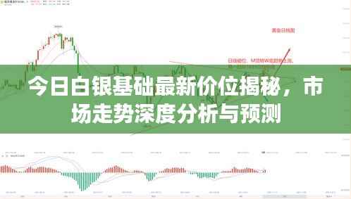 今日白银基础最新价位揭秘，市场走势深度分析与预测