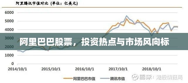 阿里巴巴股票,投资热点与市场风向标
