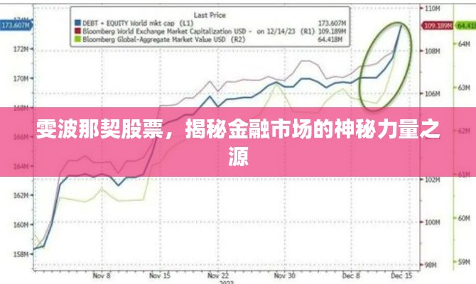 雯波那契股票,揭秘金融市场的神秘力量之源