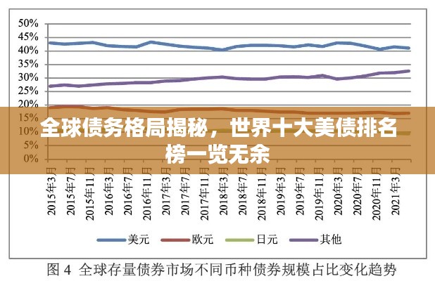 全球债务格局揭秘,世界十大美债排名榜一览无余