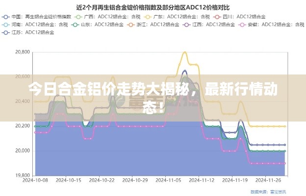 今日合金铝价走势大揭秘,最新行情动态!