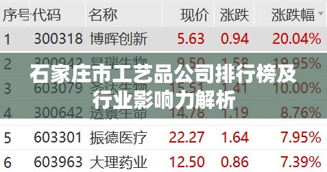 石家庄市工艺品公司排行榜及行业影响力解析